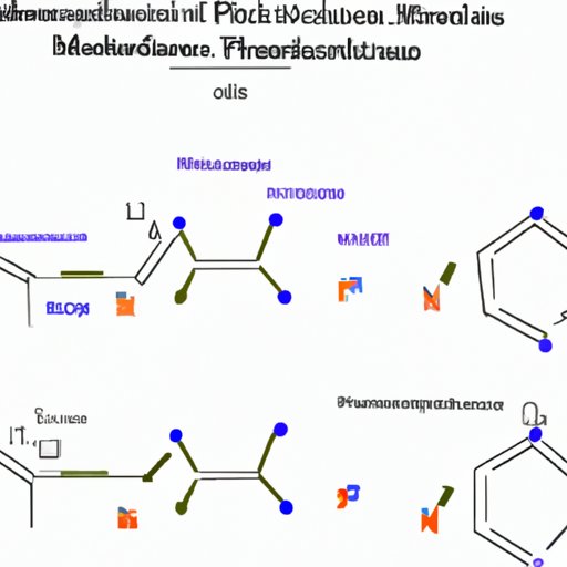 Exploring the Mechanism of Action of Methylphenidate