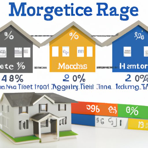 Breaking Down the Different Types of Mortgage Interest Rates