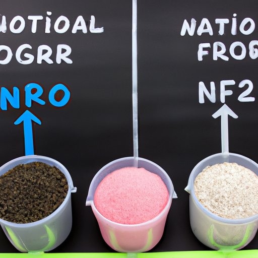 Comparing Different Methods of Fertilizing with Nitrogen