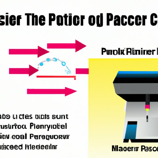 PCR: Understanding the Science Behind the Technique