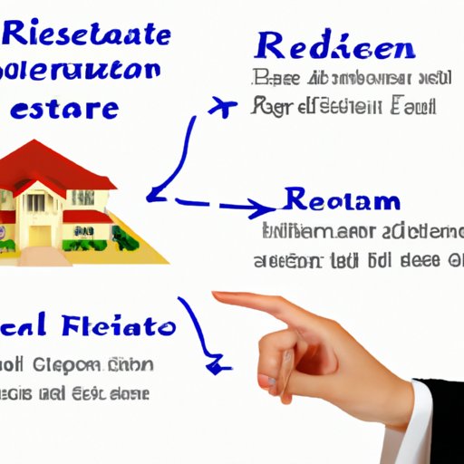 Explaining the Basics of Real Estate Investing