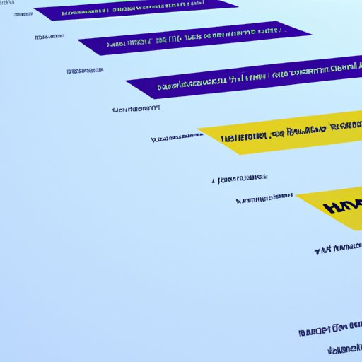 Challenges and Limitations of RPA