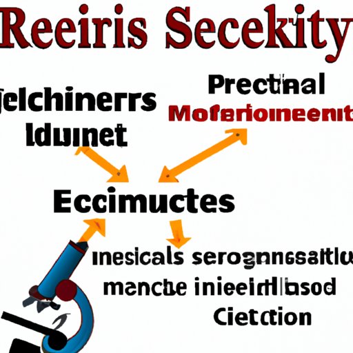 Understanding the Benefits of Scientific Research