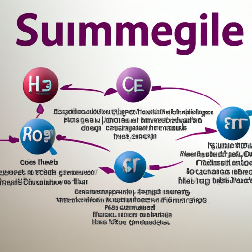 A Comprehensive Guide to the Benefits of Semaglutide on Weight Loss