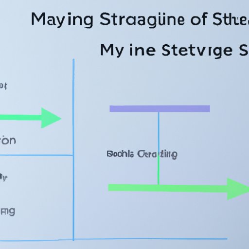 Comparing Staking Strategies for Maximum Returns