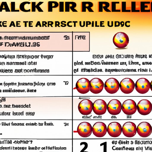 An Overview of the Pick 4 Fireball: Rules and Mechanics