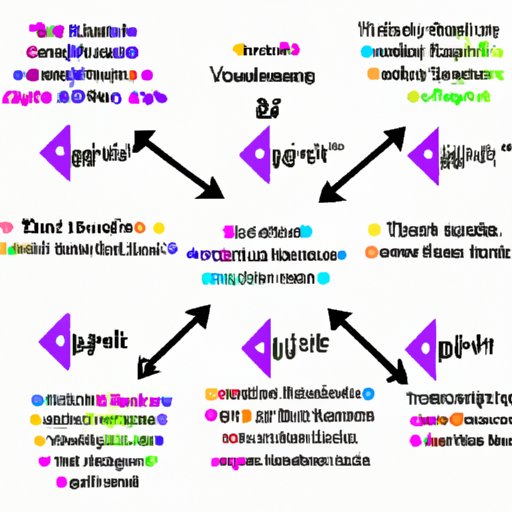 Exploring the Complexities of the TikTok Algorithm