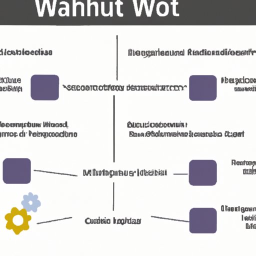 An Overview of Whatnot and Its Functionality