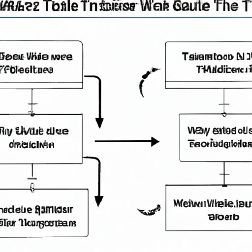 An Explanation of the Basics of Wire Transfer