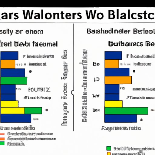 Comparative Analysis of Traveling Habits Between Different Types of Black Bear Habitats