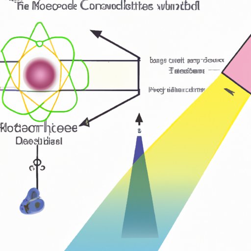 gamma radiation travel distance