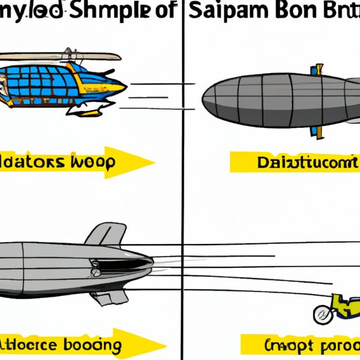 Comparison of Blimp Speeds to Other Modes of Transportation