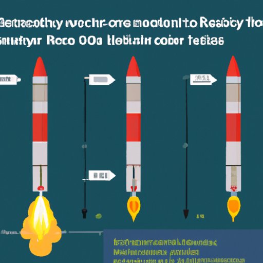 Calculating the Speed of a Rocket: A Guide to Understanding How Fast Rockets Travel