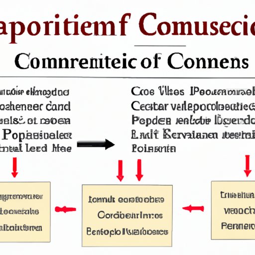 Analyzing the Expansion of the Commerce Clause and Its Impact on Federal Power