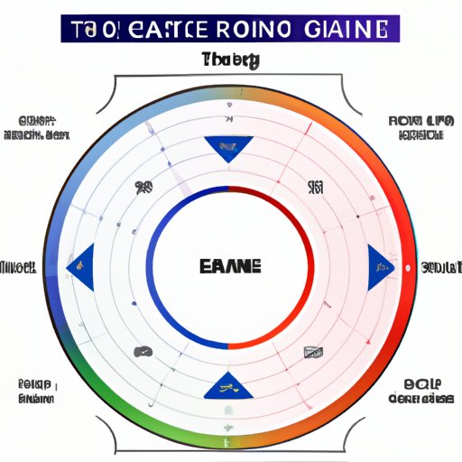 Overview of Target Heart Rate Zone