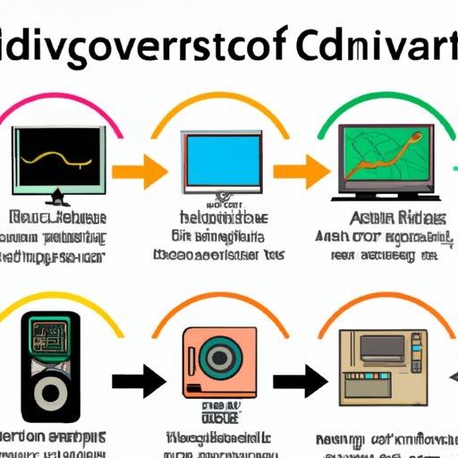 Chronological Overview of the Development of Computers