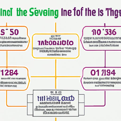 Timeline of Significant Events in Computer Invention