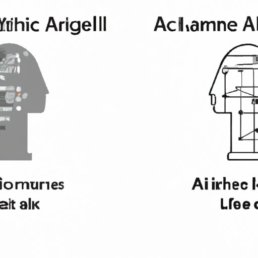 Comparing Machine Learning and Artificial Intelligence Algorithms