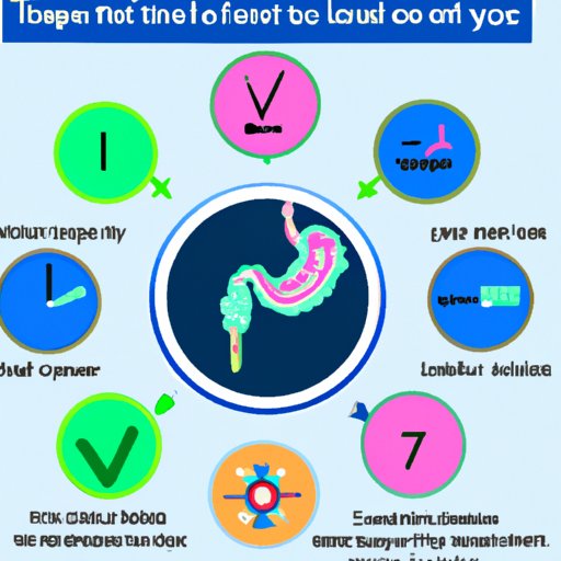 Identifying Stomach Viruses and How Long You Can Spread Them