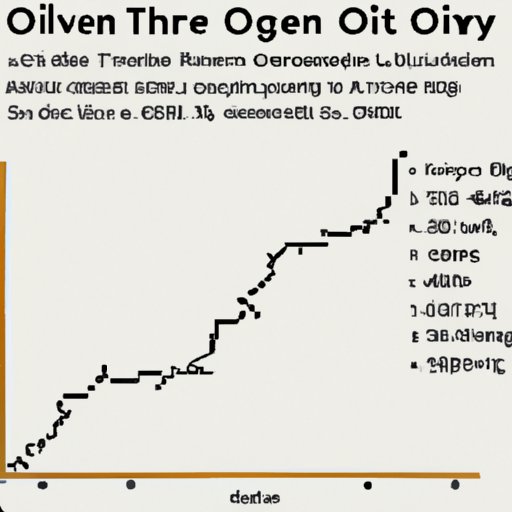 A Breakdown of the Average Length of Time It Took to Travel the Oregon Trail