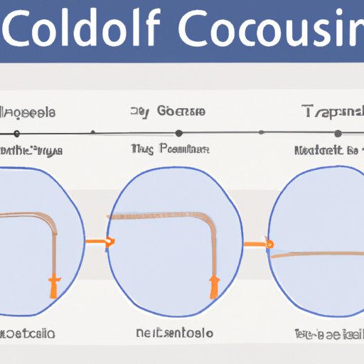 An Overview of the Timeline for a Colonoscopy Procedure