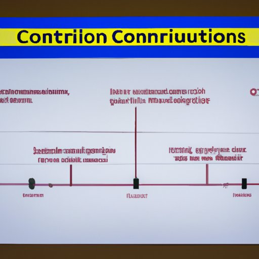 Analyzing the Different Lengths of Conclusions