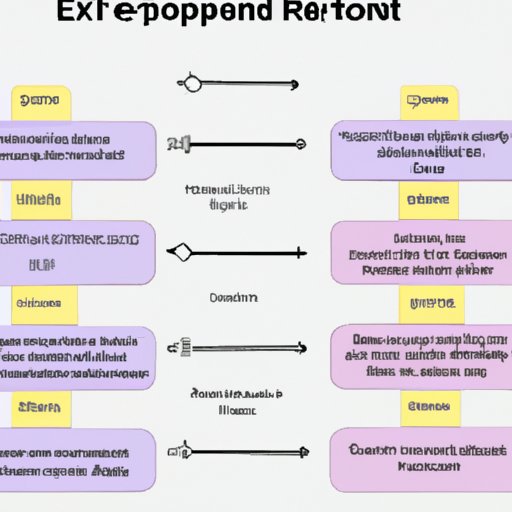 Role of Dosage in How Quickly Effexor Works