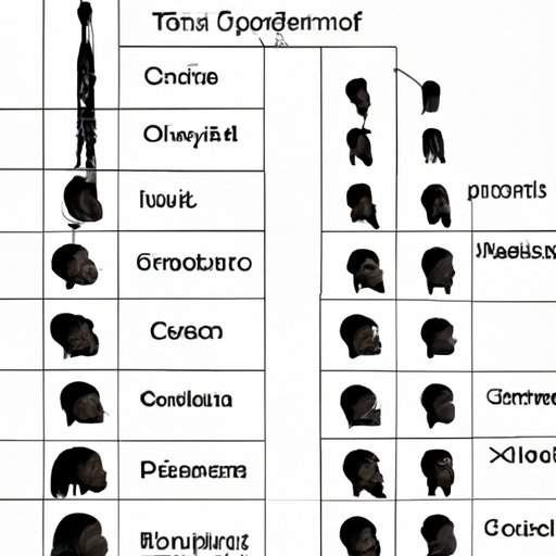 Summary of the Hair Length Necessary for Cornrows