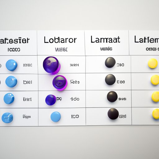 Comparing Different Dosage Forms of Losartan