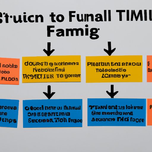 Exploring the Factors That Affect the Timeline for Tamiflu Working