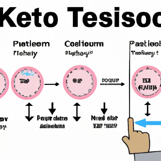 Estimating the Time Frame for Reaching Ketosis