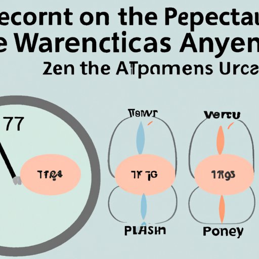 Exploring the Average Time It Takes to Conceive After a Period