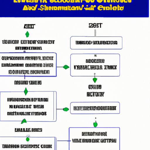 An Overview of the Customs Process