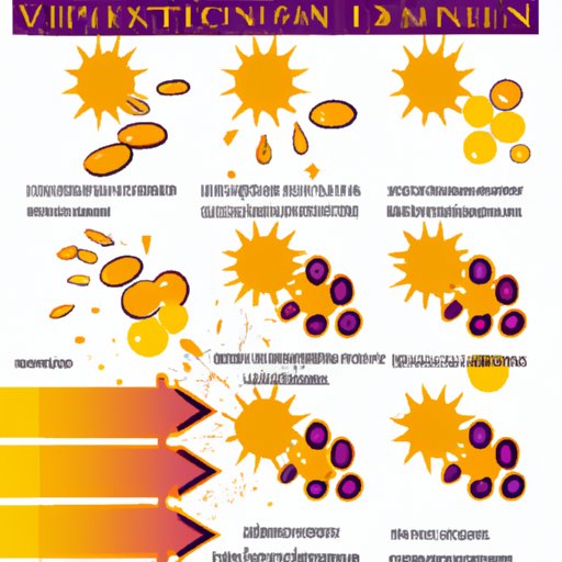 Effects of Vitamin D Supplements