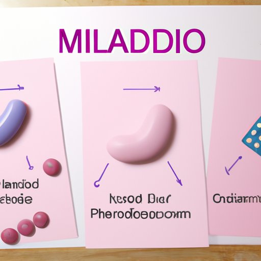 Understanding the Different Types of Midol and Their Effects