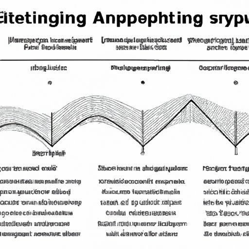 An Analysis of the Typical Duration of a Psilocybin Experience