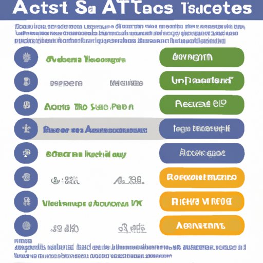 Infographic outlining ACT test duration