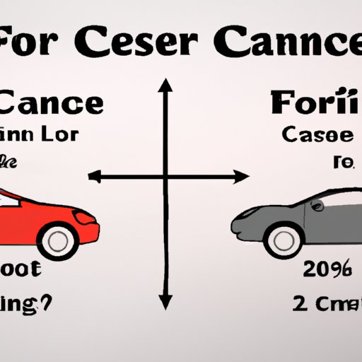 How Long To Finance A Car