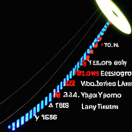 An Overview of the Time Required for a 4 Light Year Voyage