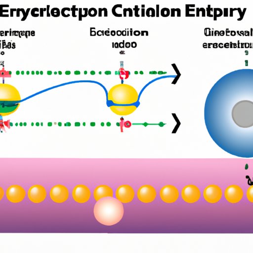 Overview of the Physics Behind Electron Capacity