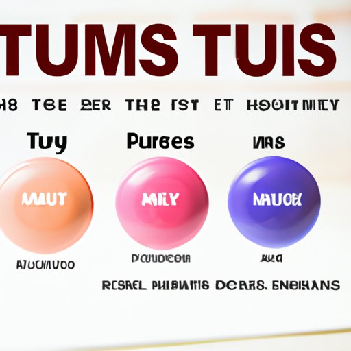 Understanding the Different Types of Tums and How Much to Take