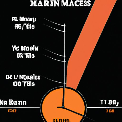 Breakdown of the Time It Takes to Travel to Mars