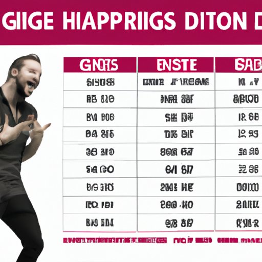 An Overview of Imagine Dragons Ticket Prices Around the World