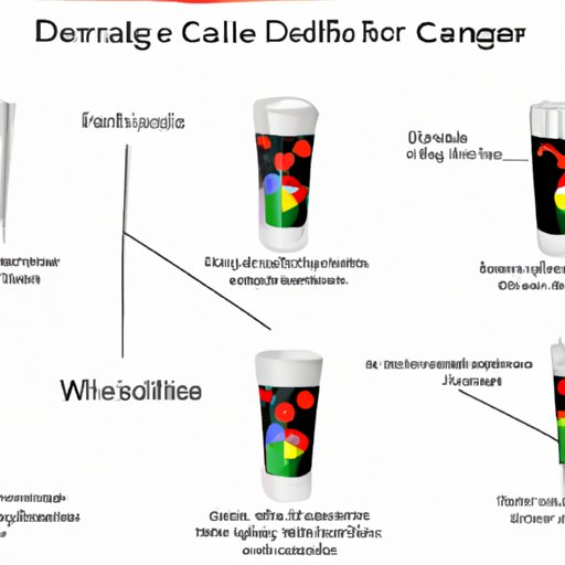 Understanding the Impact of Caffeine on Diet Coke Consumption