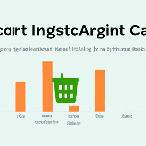 Exploring the Factors that Influence How Much Instacart Shoppers Earn in a Day