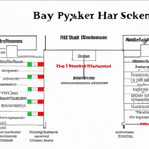 Understanding the Investment Banker Pay Scale