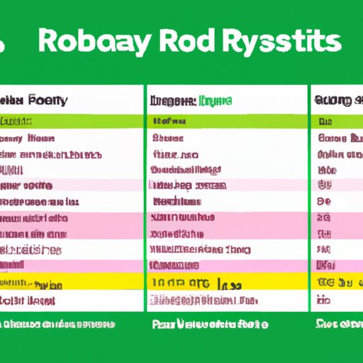 Analysis of Spotify Artist Royalties Compared to Other Platforms