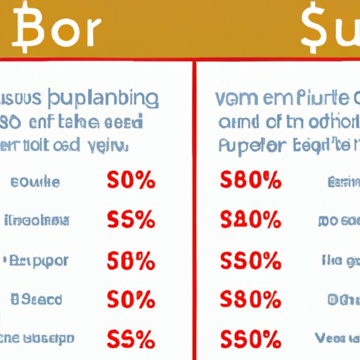 Price Comparison of Popular Starship Robots