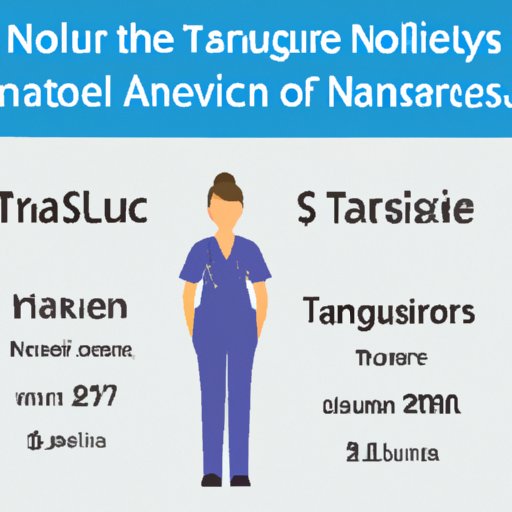 The Average Salary of Travel Nurses in Different Cities