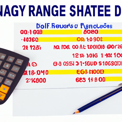 Analyzing the Average Salary of a Finance Degree Holder